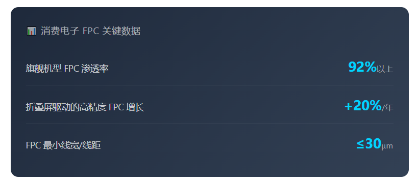 从折叠屏到新能源汽车，这个"软"家伙正在改变世界